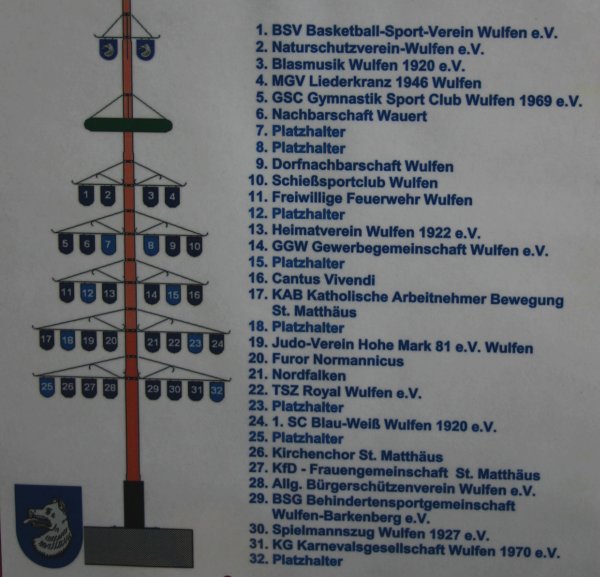 Wappenbaum Vereinsübersicht.jpg