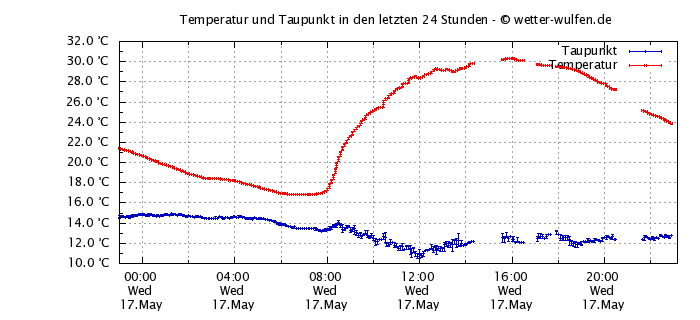 Datei:Wetterwulfen20170517.png