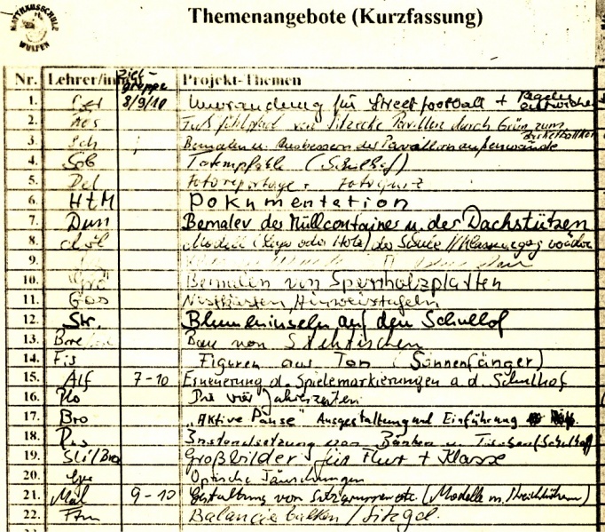 Datei:1995.03.21. Themenangebote.jpg