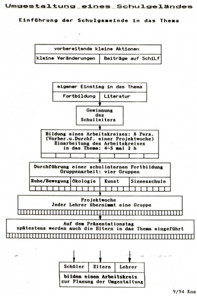 Datei:1994.09. Einführung.jpg