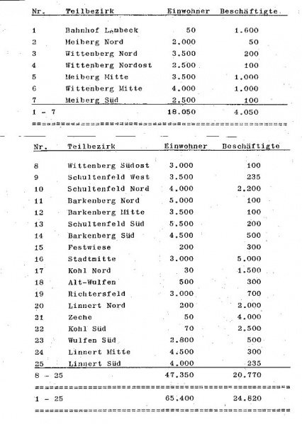 Datei:Hinterleitner Tabelle.jpg