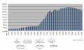 Vorschaubild der Version vom 16:27, 20. Mär 2008
