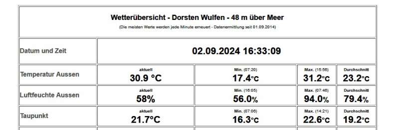 Datei:Wetter Wulfen 2024sep02.jpg