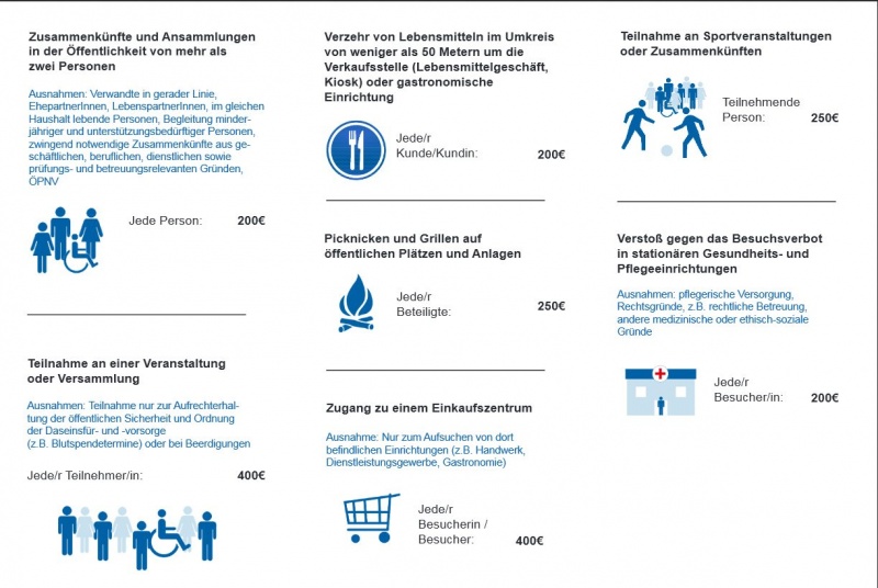 Datei:Polizeiflyer Corona Strafen.jpg